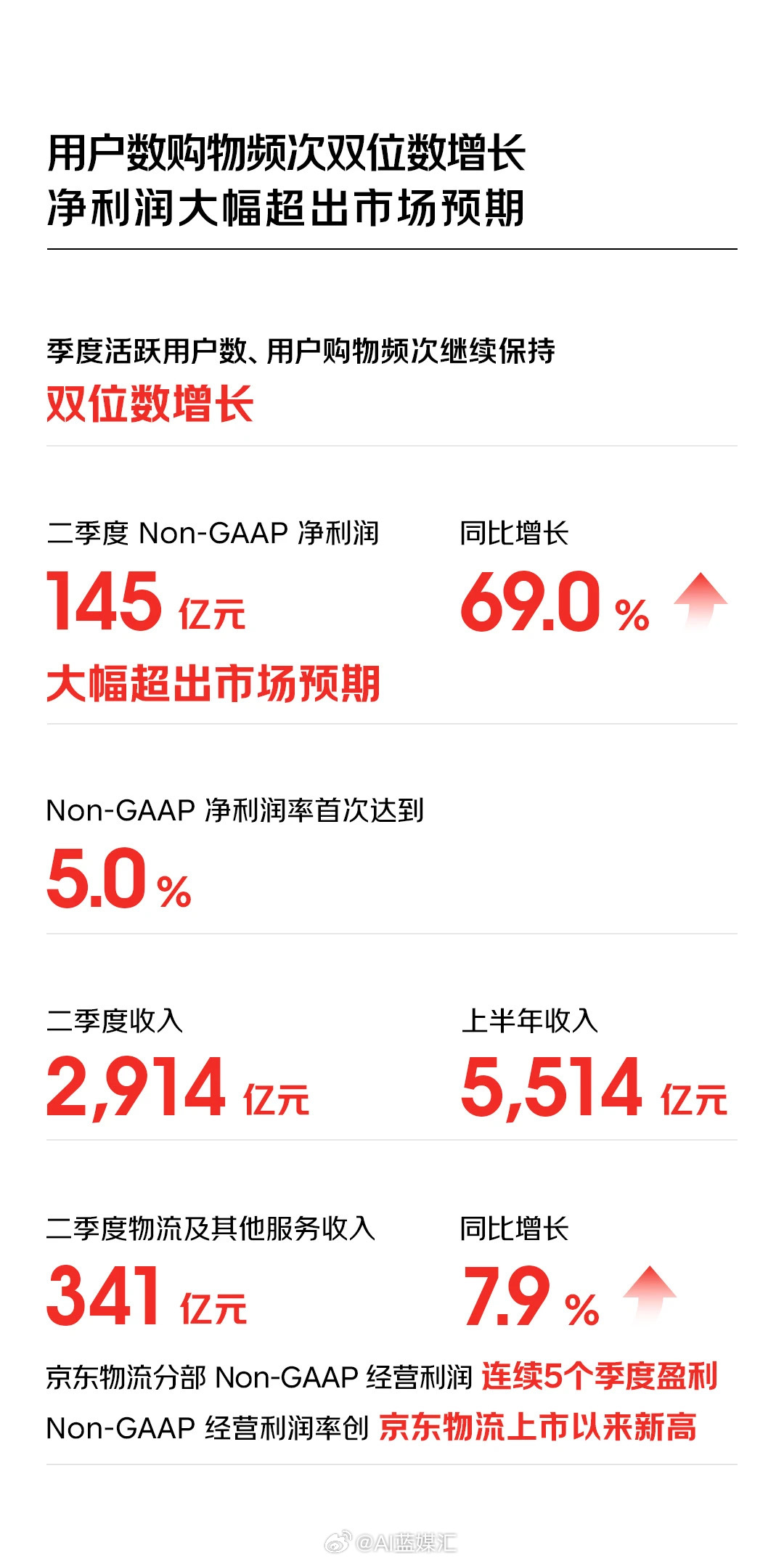 京東最新財報詳解，業(yè)績增長邏輯與未來展望分析