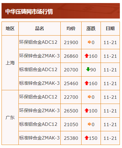 電解鋅最新價格揭秘，小巷中的隱藏價值