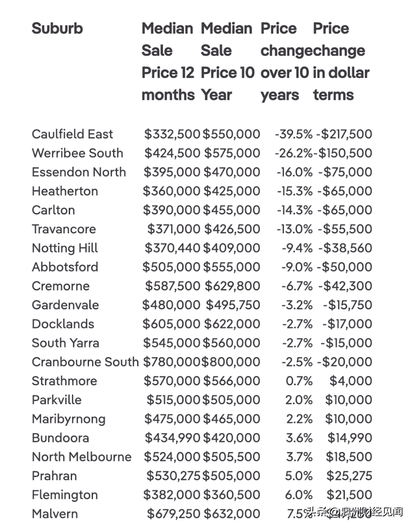 墨爾本最新房價走勢分析，市場趨勢與多元觀點解讀
