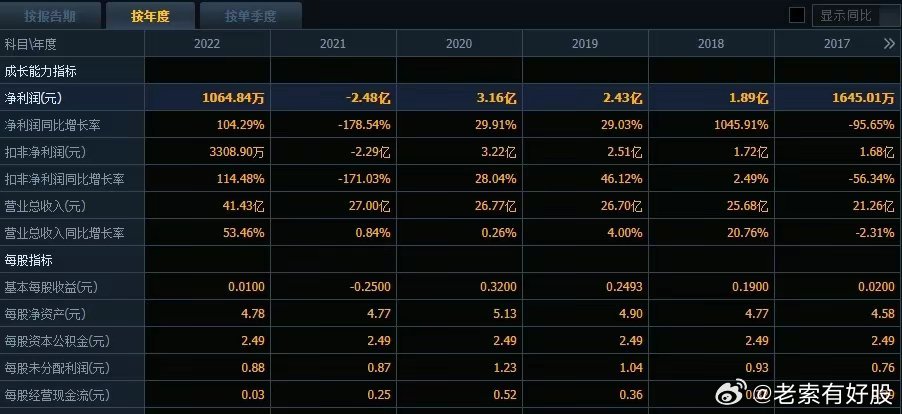 新澳特今天最新資料,數(shù)據(jù)驅動方案_RDJ23.713運動版