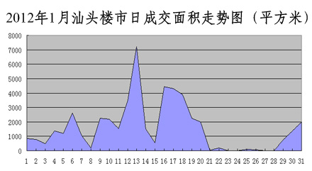 汕頭最新樓價，學(xué)習(xí)、變化與自信的舞步同步前行