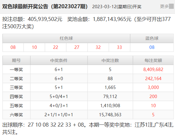 494949今晚最快開獎2023,現(xiàn)況評判解釋說法_BKV10.264高效版