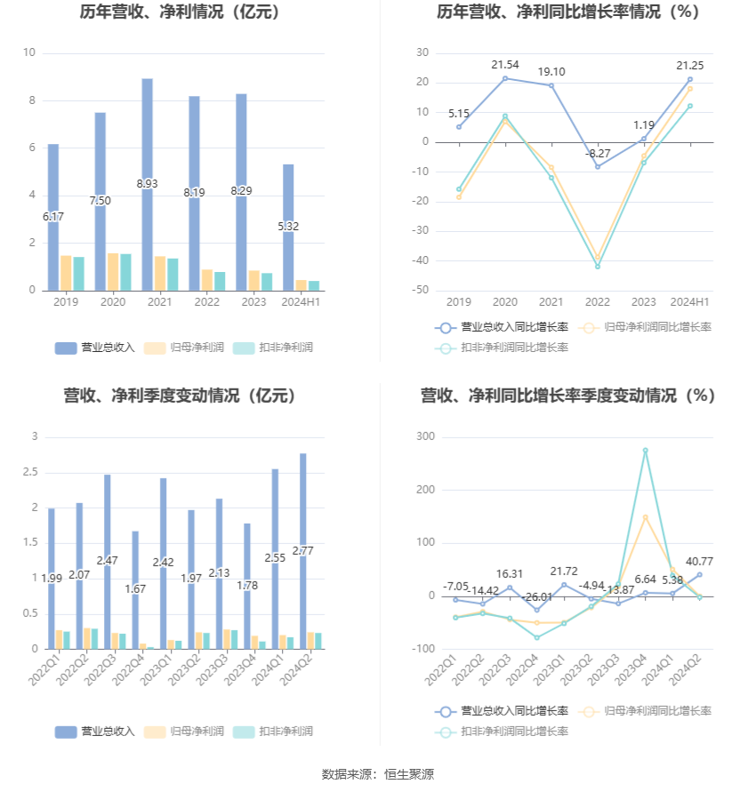 2024年新澳門(mén)天天彩開(kāi)彩結(jié)果,科學(xué)分析嚴(yán)謹(jǐn)解釋_USU47.946觸感版