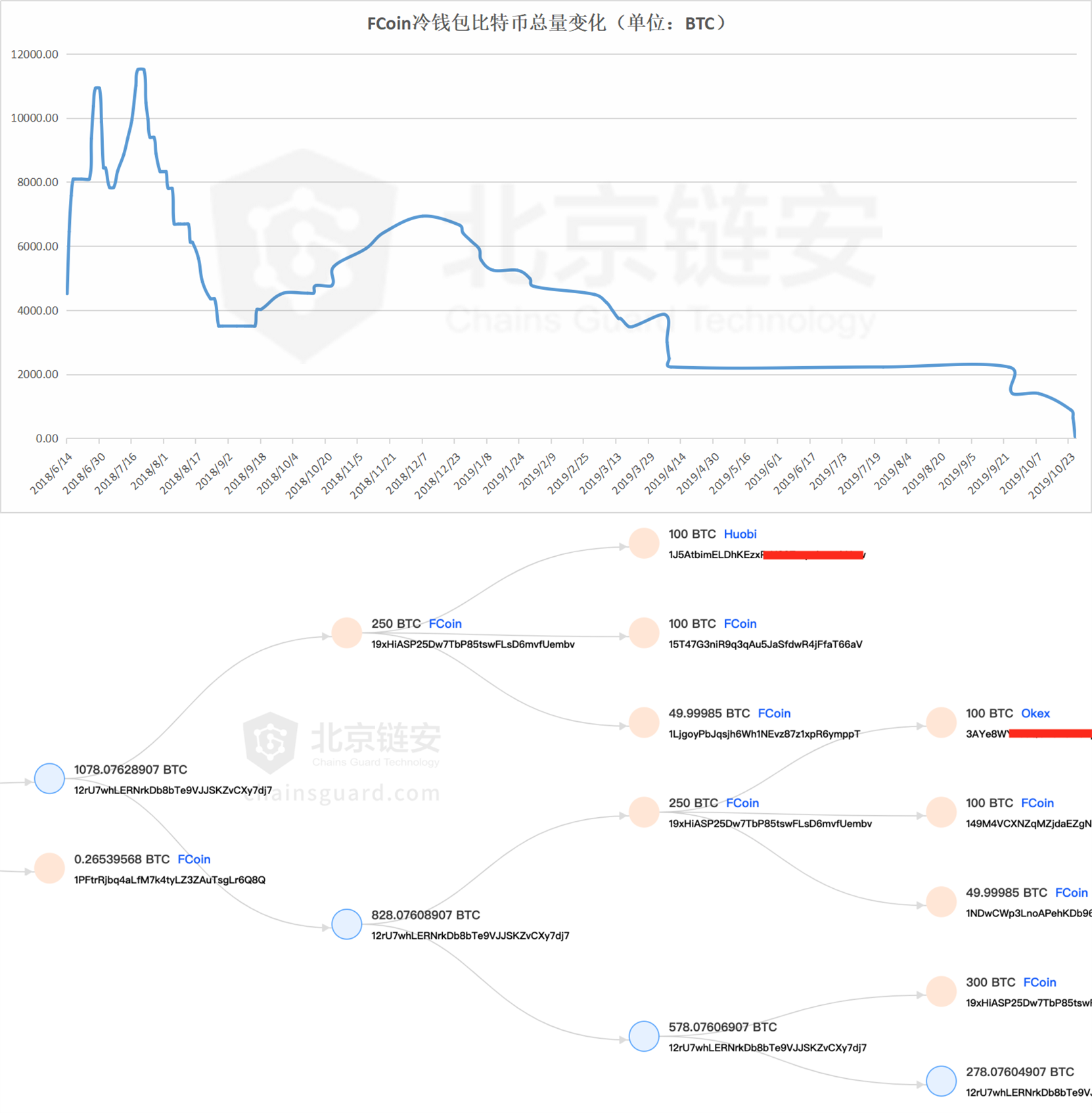 7777788888新版跑狗圖論壇,深入登降數(shù)據(jù)利用_VPQ47.728供給版