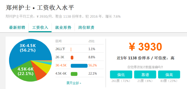 鄭州護(hù)士招聘最新資訊，小巷深處的護(hù)理寶藏