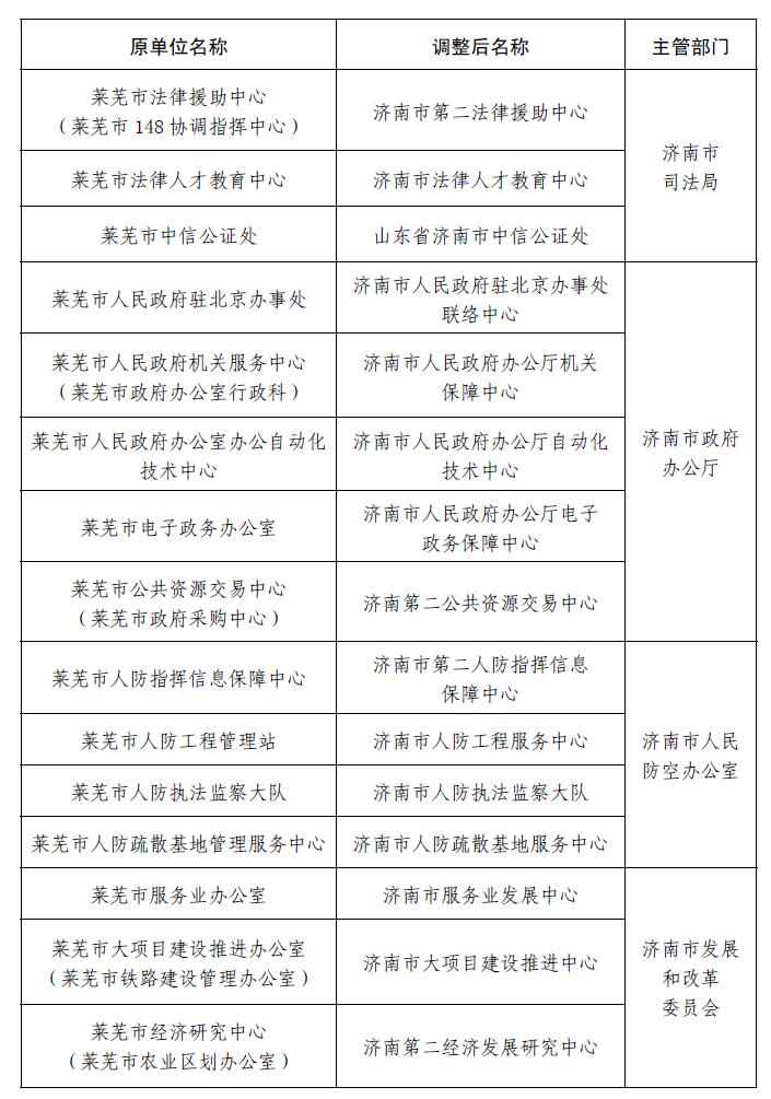 萊蕪人事大調(diào)整，最新職務(wù)變動(dòng)與未來(lái)展望