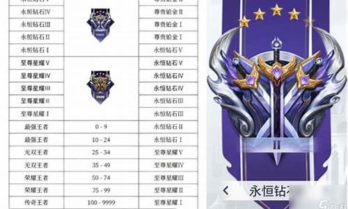 王者榮耀最新段位排行，榮耀路上的溫情陪伴與成長之路