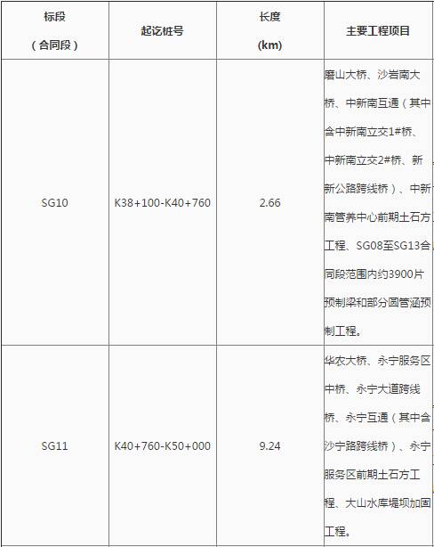 花都最新工程中標(biāo)，自信、變化與成就感的勝利之歌啟航新征程