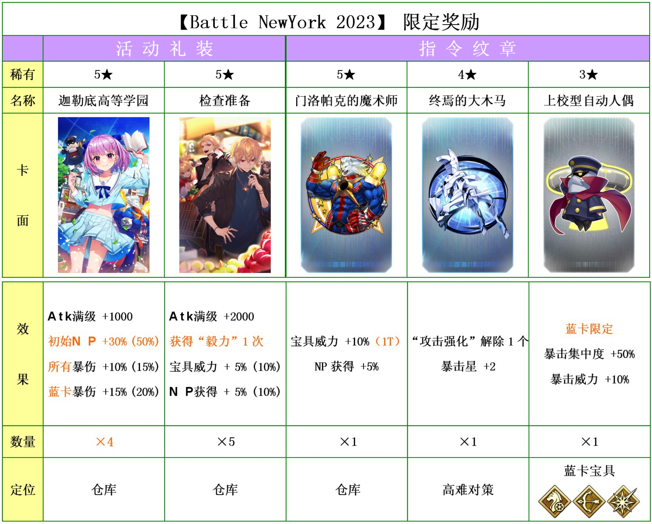 2024澳門開獎結(jié)果記錄,現(xiàn)代化解析定義_FGO9.226顛覆版