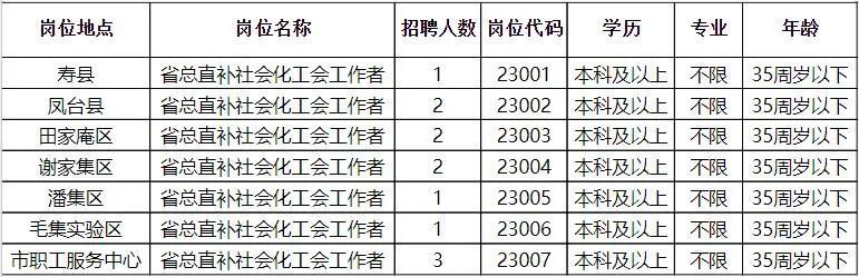 鄠邑最新招聘，科技革新引領未來招聘新體驗