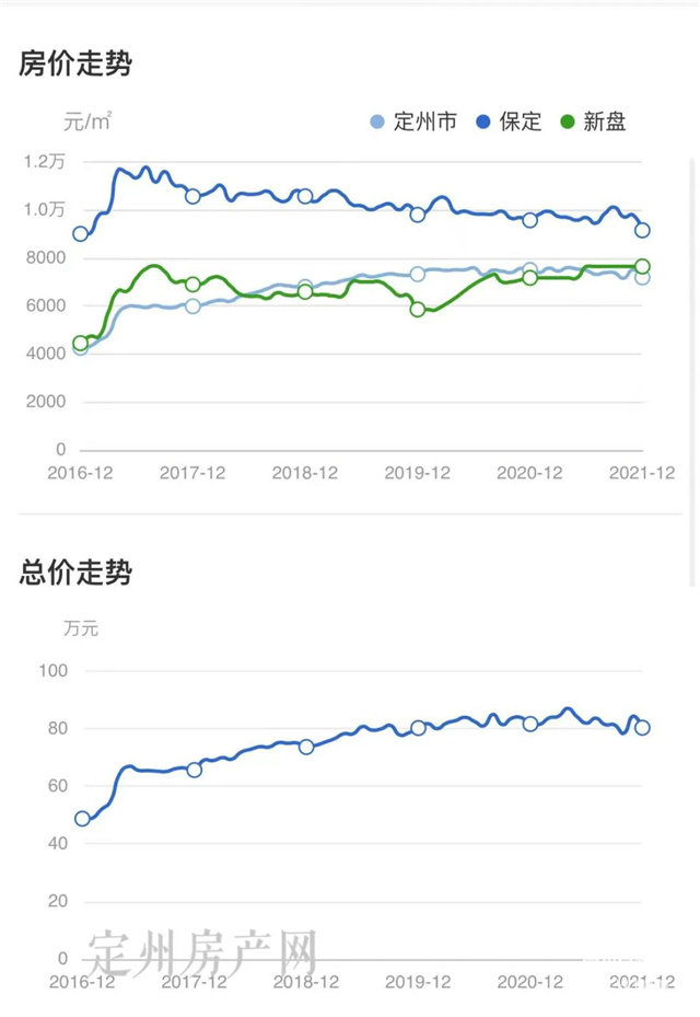 河北省定州市最新房價探索，自然美景之旅，尋求內(nèi)心平和與寧靜的旅程
