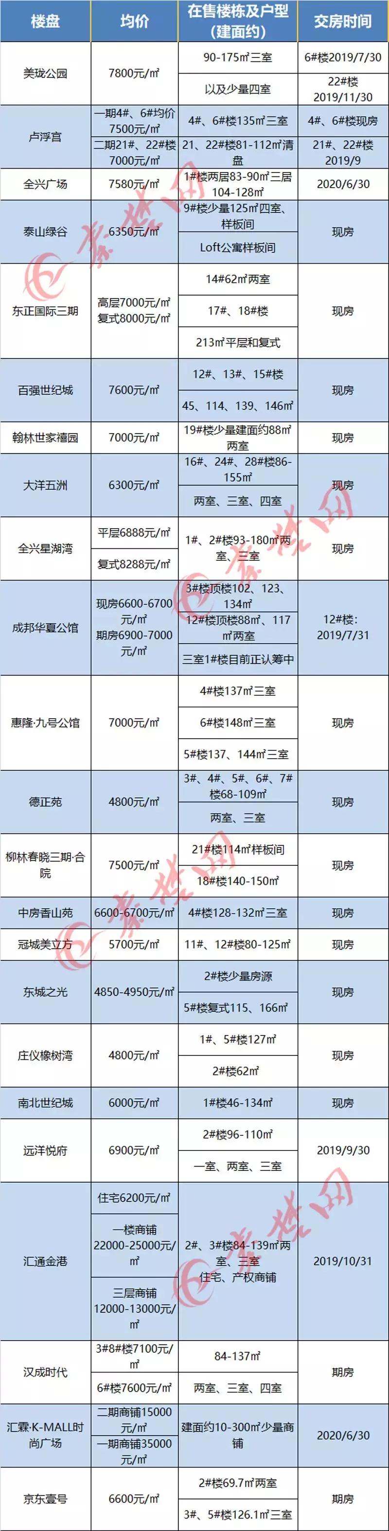 十堰房價走勢更新，繁榮未來引發(fā)自信與成就感擁抱。