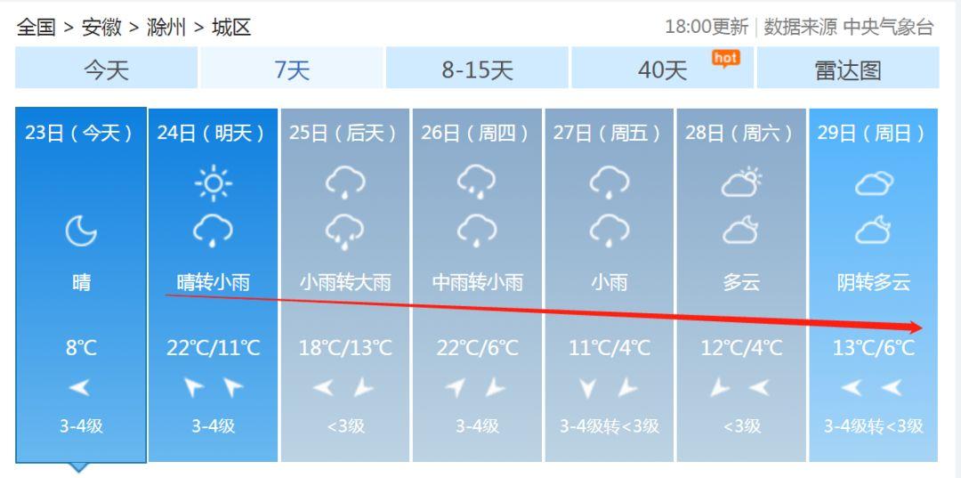 安徽滁州暴雨下的勵志交響曲，風雨中的自信與成就感