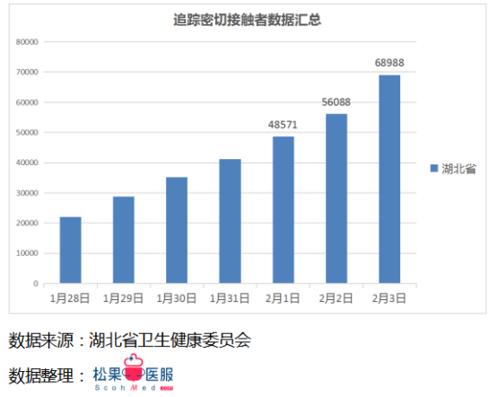 每日更新的疫情數(shù)據(jù)最新播報(bào)，留意最新動(dòng)態(tài)！