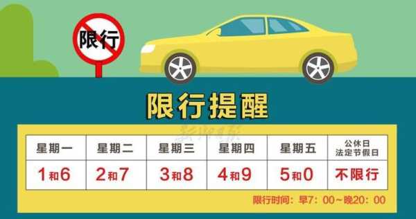 清風(fēng)最新限號(hào)指南，出行必備參考?????
