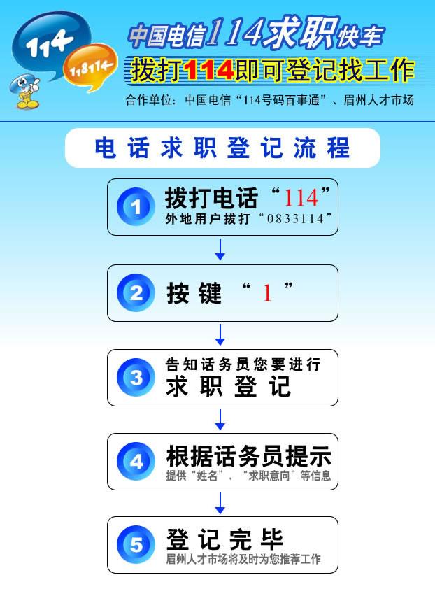 時代的脈搏與行業(yè)的風(fēng)向標(biāo)，最新招聘信息匯總