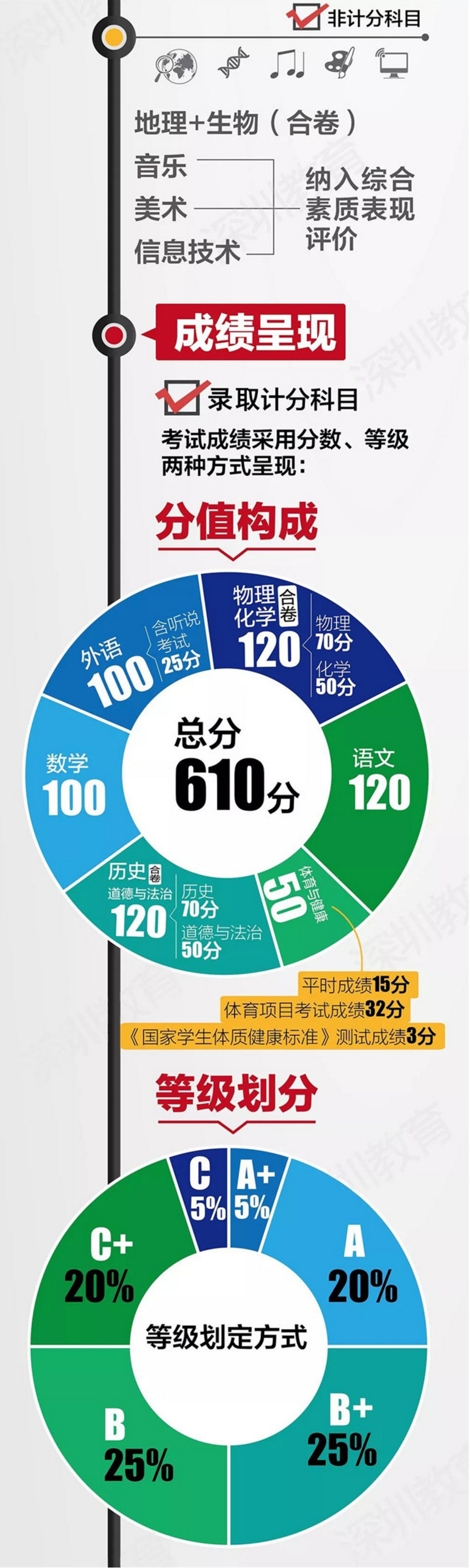 中考改革方案全面解讀，最新政策與趨勢分析