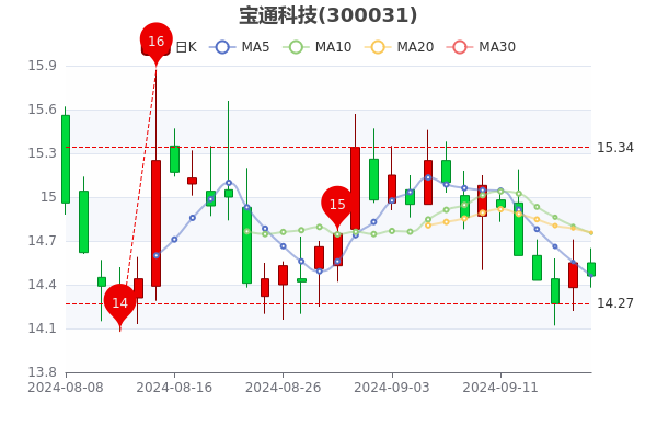 宏達(dá)科技股票行情，投資熱點(diǎn)與未來(lái)展望分析