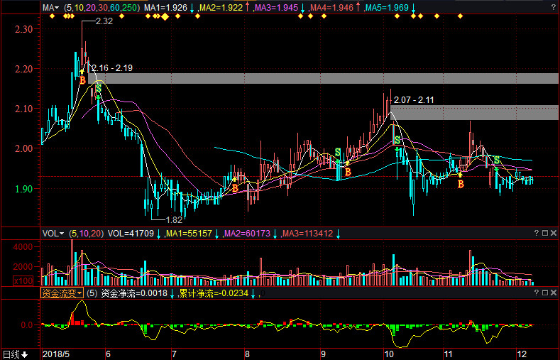 油服股票，時代印記與市場脈動的交織