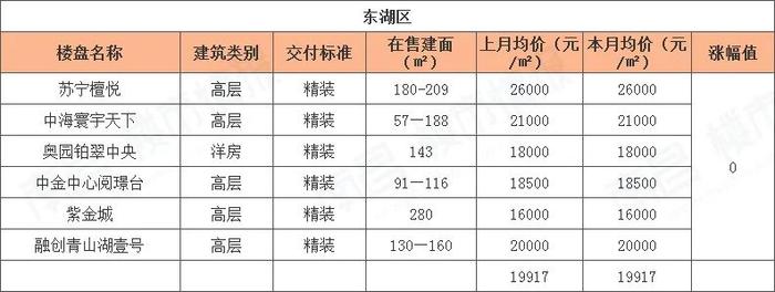 南昌樓盤價格大幅下調(diào)，市場新機遇來臨！