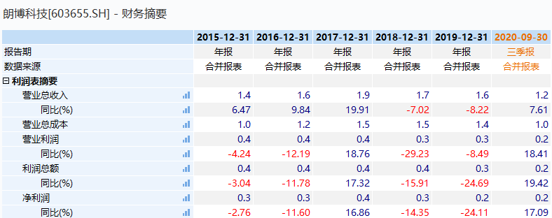 織布機(jī)市場，高度控盤下的未來行情展望