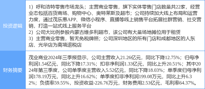茂業(yè)商業(yè)股票，學(xué)習(xí)、變革與自信的舞蹈之路