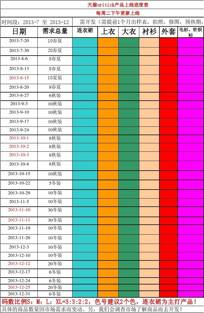 科技新星崛起，上市進度表揭示未來觸手可及的發(fā)展藍圖