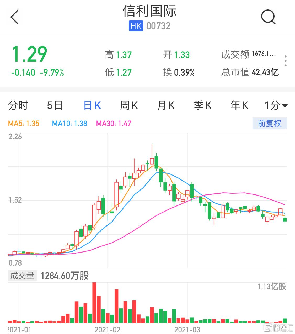 信利股票，一段關(guān)于股票與友情的溫馨故事