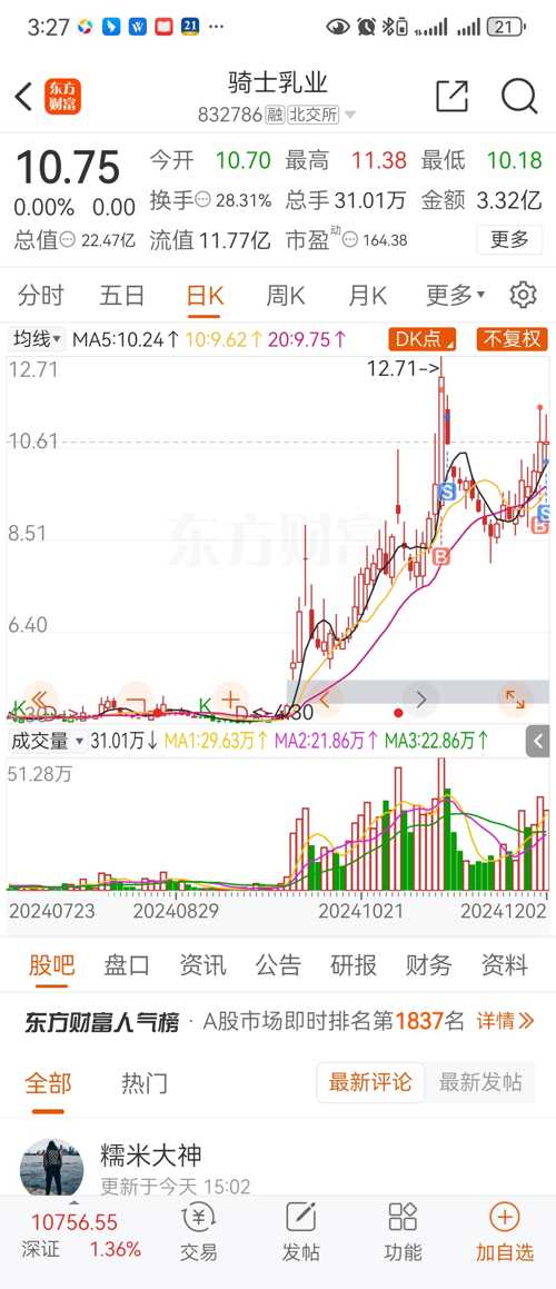 騎士乳業(yè)股票價格持續(xù)成長之路，自信與榮耀的成就之路