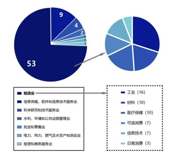 中小企業(yè)上市，科技巨輪啟航，引領(lǐng)未來新篇章