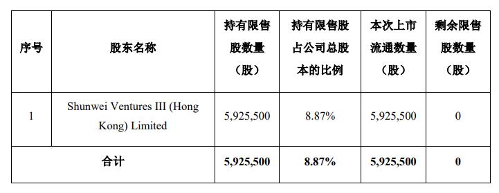 運(yùn)動場館燈具 第200頁