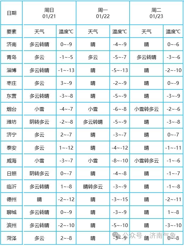 濱州最新氣象，自然美景的探索之旅