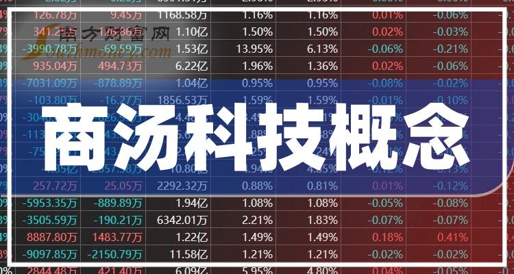 商湯科技市值動(dòng)態(tài)，引領(lǐng)科技新風(fēng)潮的力量之變