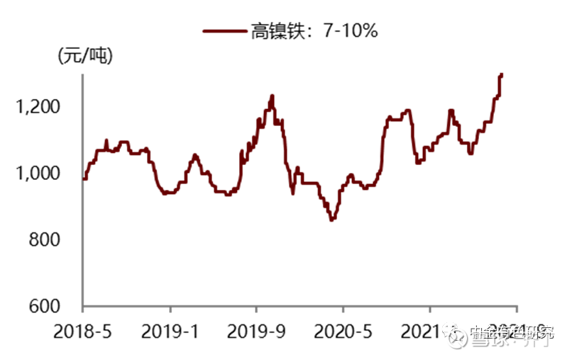 最新高鎳價格走勢，背景、影響及領(lǐng)域地位分析