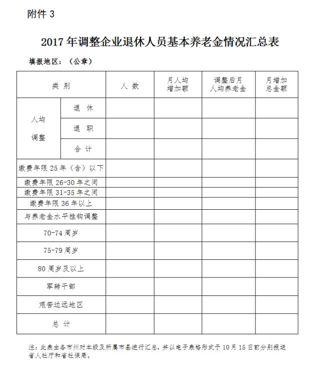2017年遼寧省退休人員工資調(diào)整最新動態(tài),2017年遼寧省退休人員工資調(diào)整最新動態(tài)觀點論述