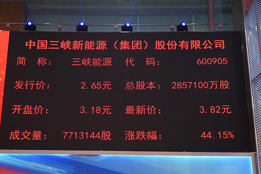 三峽公司上市,三峽公司上市，機(jī)遇與挑戰(zhàn)并存