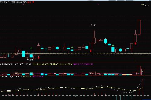 000667美好置業(yè)股票投資前景及市場動(dòng)態(tài)解析