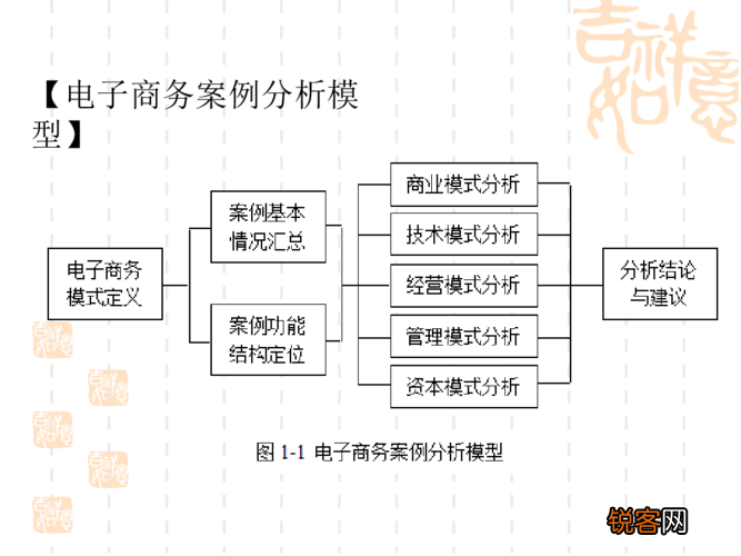 最新電商案例深度解析與觀點闡述，深度分析與解讀