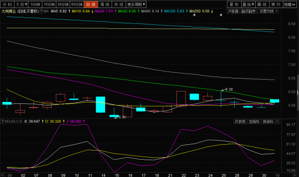 探索獨特煤業(yè)小店，大同煤業(yè)股票的投資價值