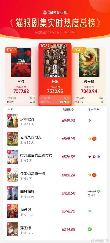 貓眼電影官網(wǎng)，夢想起航，自信與成就感的源泉