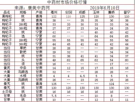 中藥材批發(fā)價(jià)格表，歷史背景、重大事件與地位影響分析
