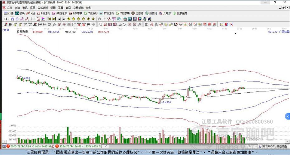 揭秘601333股票，投資亮點(diǎn)與前景展望分析