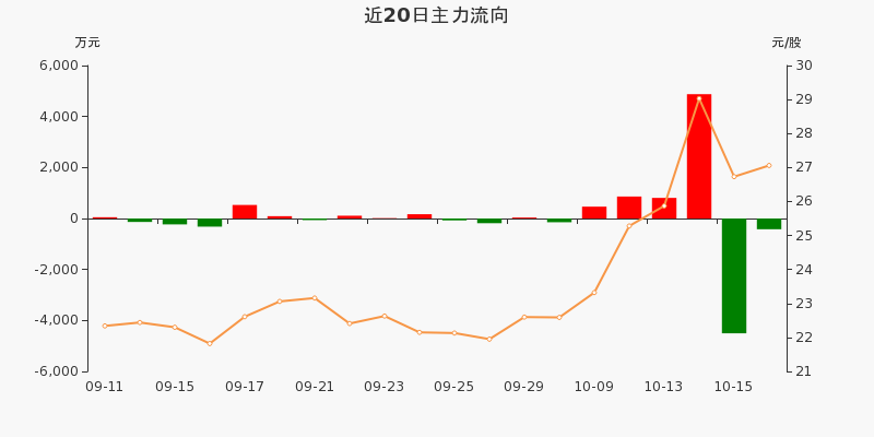 盛弘股票行情飆升，投資夢想與自我超越之旅啟動
