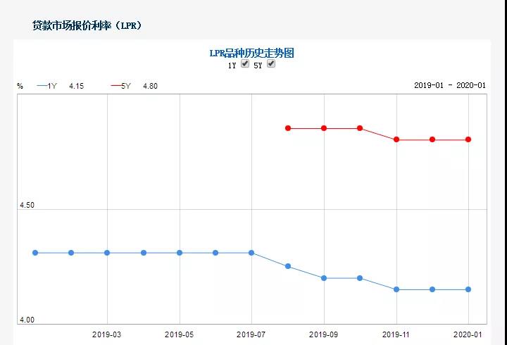 最新人行利率發(fā)布，引領(lǐng)理財(cái)規(guī)劃新風(fēng)向！