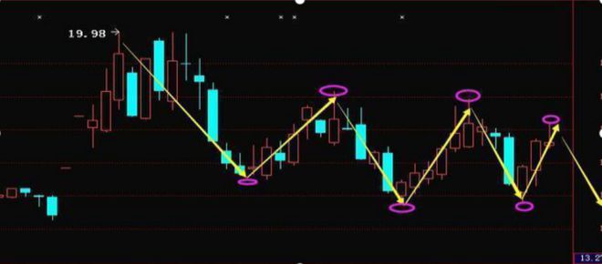 股票股市行情詳解，入門到進(jìn)階的技能指南