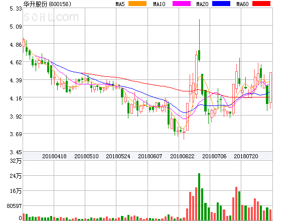 華升股票，歷史長(zhǎng)河中的投資亮點(diǎn)