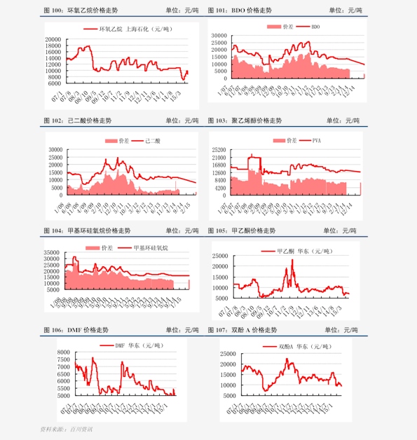 今日白金價(jià)格走勢(shì)分析，多元觀點(diǎn)探討下的市場(chǎng)動(dòng)態(tài)觀察