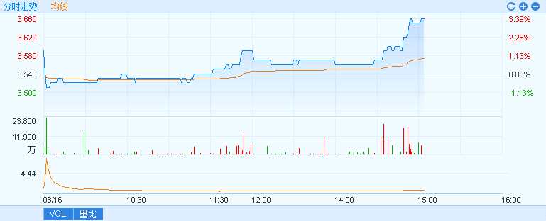 工程廠房燈具 第176頁