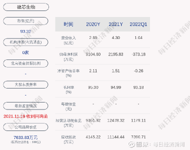 微芯生物股票，小巷中的生物科技之星閃耀成長之路