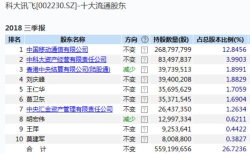 私募大佬葛衛(wèi)東最新持股深度解析，揭秘其最新投資組合及策略布局